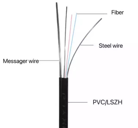 GJYXCH Butterfly Fiber Optic Cable Single Mode G652D 1 - 8 Core Metal Steel Wire Reinforced
