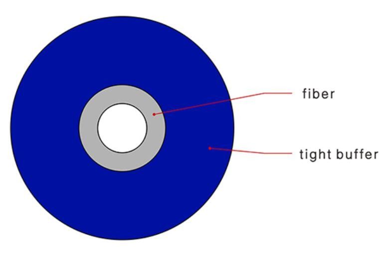 0.9mm kiest de Vezel Optische Kabel, Multimode Vezelkabels van Om4 Kern uit