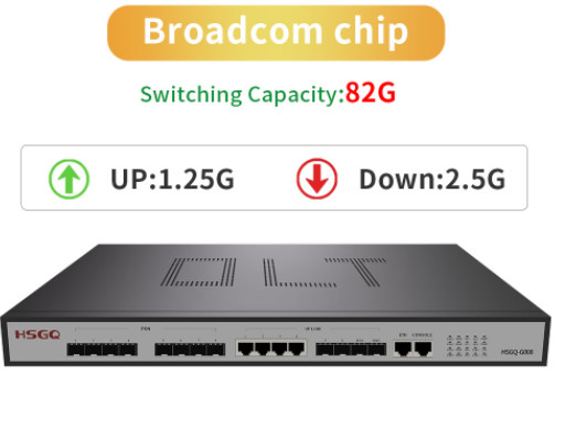 FCC 8 de Opstraalverbindingsgroeven 4 van Havensgpon OLT 2×10GE SFP de Opstraalverbinding van ×10/100/1000M RJ45