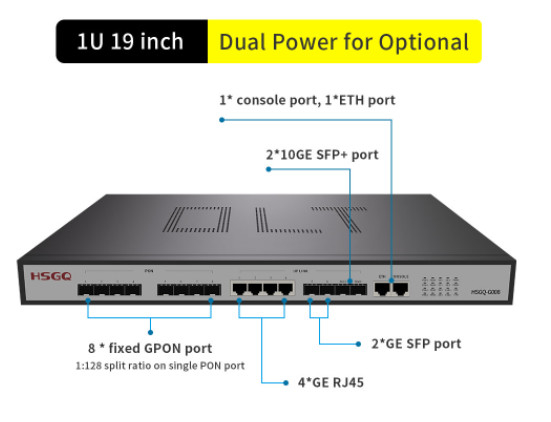 FCC 8 de Opstraalverbindingsgroeven 4 van Havensgpon OLT 2×10GE SFP de Opstraalverbinding van ×10/100/1000M RJ45