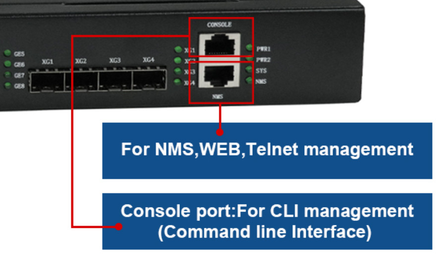 NMS-WEBftth MATERIAAL 8 HAVENS RJ45 4*10G SFP+ VAN PON EPON OLT ONU 8*GE