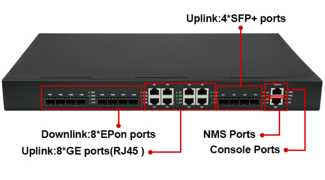 NMS-WEBftth MATERIAAL 8 HAVENS RJ45 4*10G SFP+ VAN PON EPON OLT ONU 8*GE