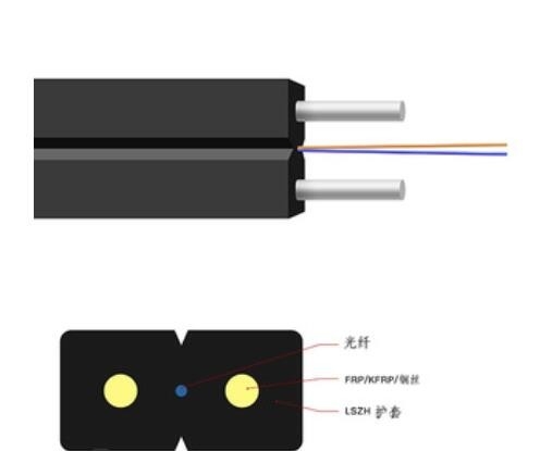 GJXH-Optische Kabel 1 Kern 2 Zelfstandige Staaldraad 0.5mm van de Vlinderdaling